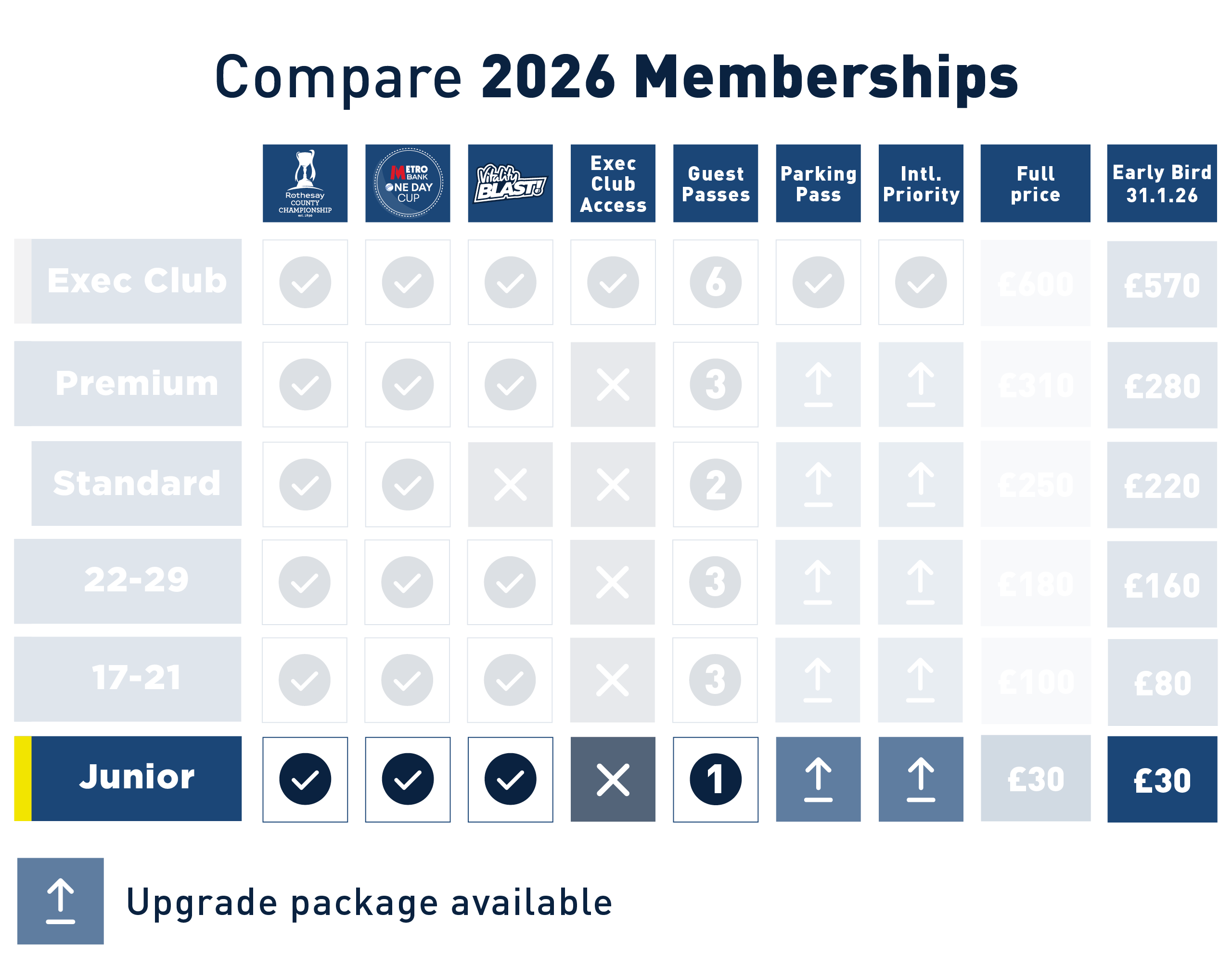 Junior Membership