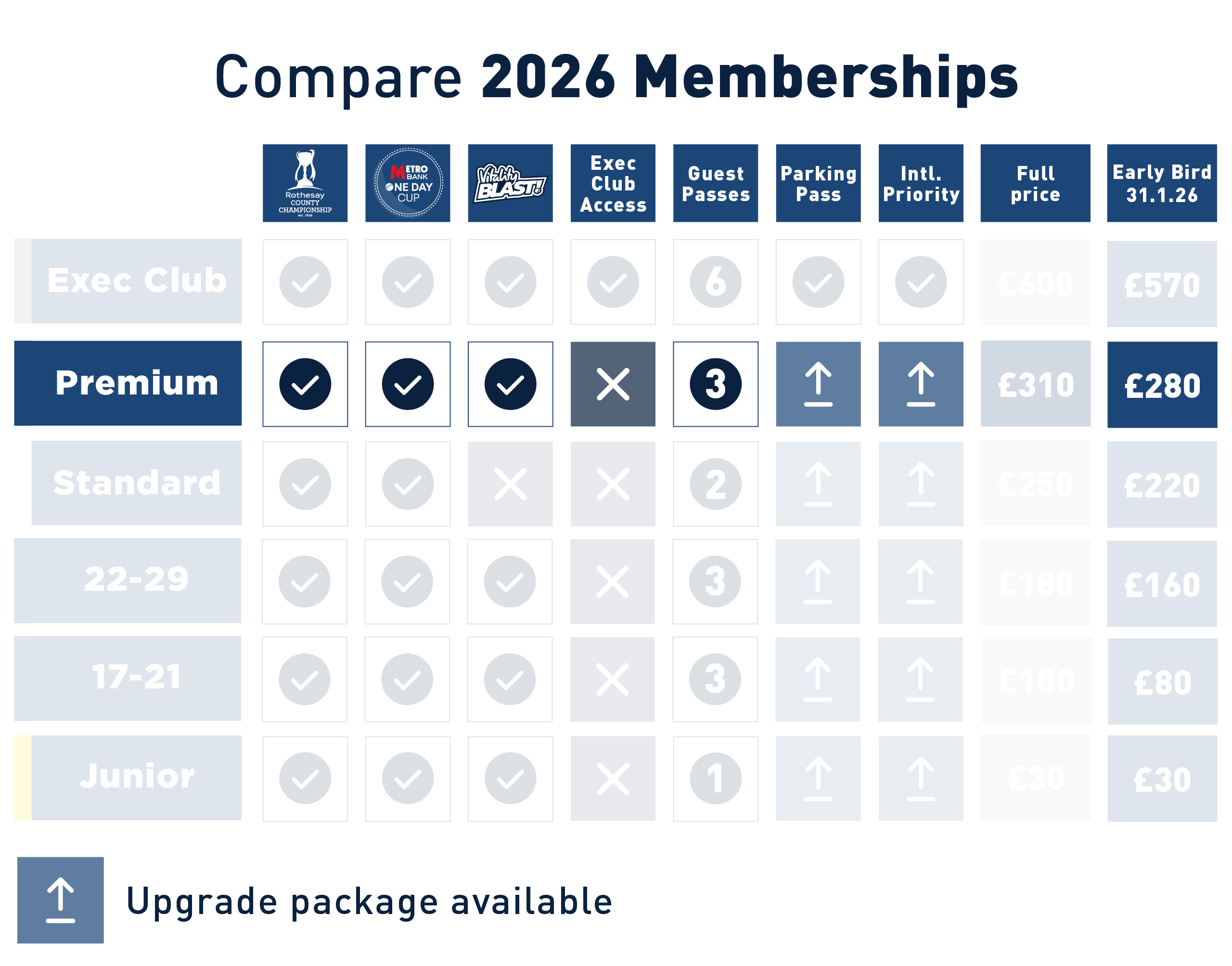 Premium Membership Prices