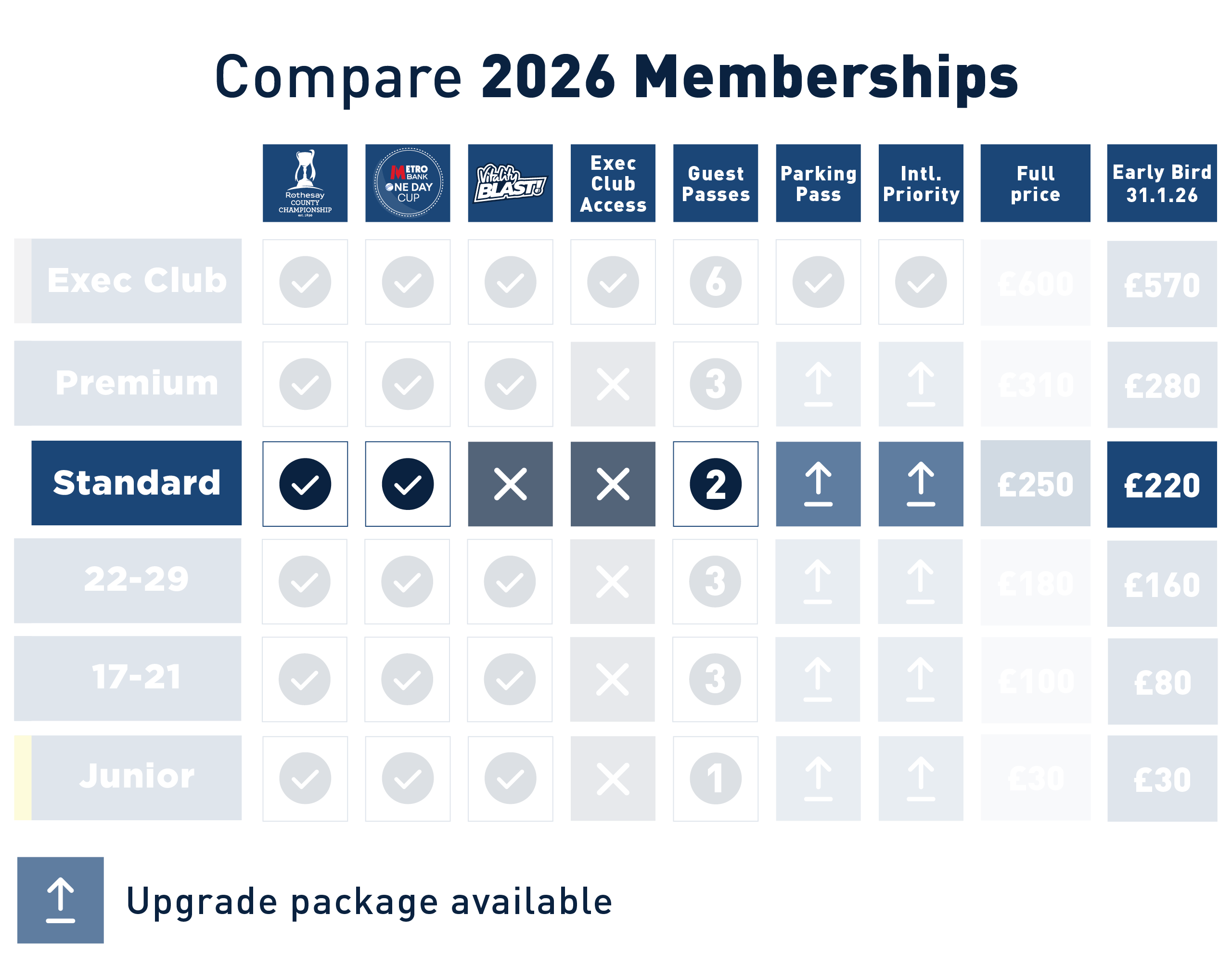 Standard Membership price