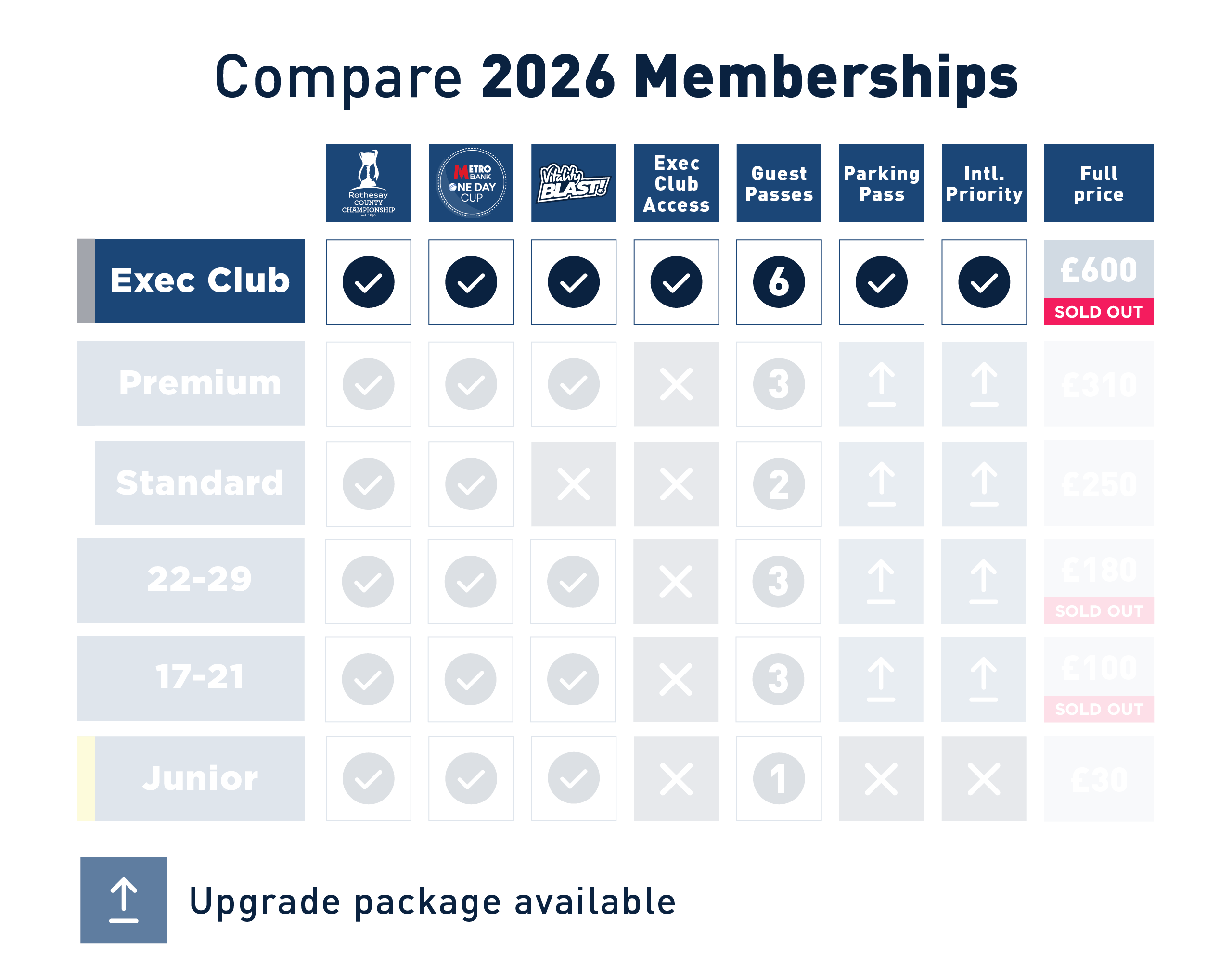 Executive Club Membership