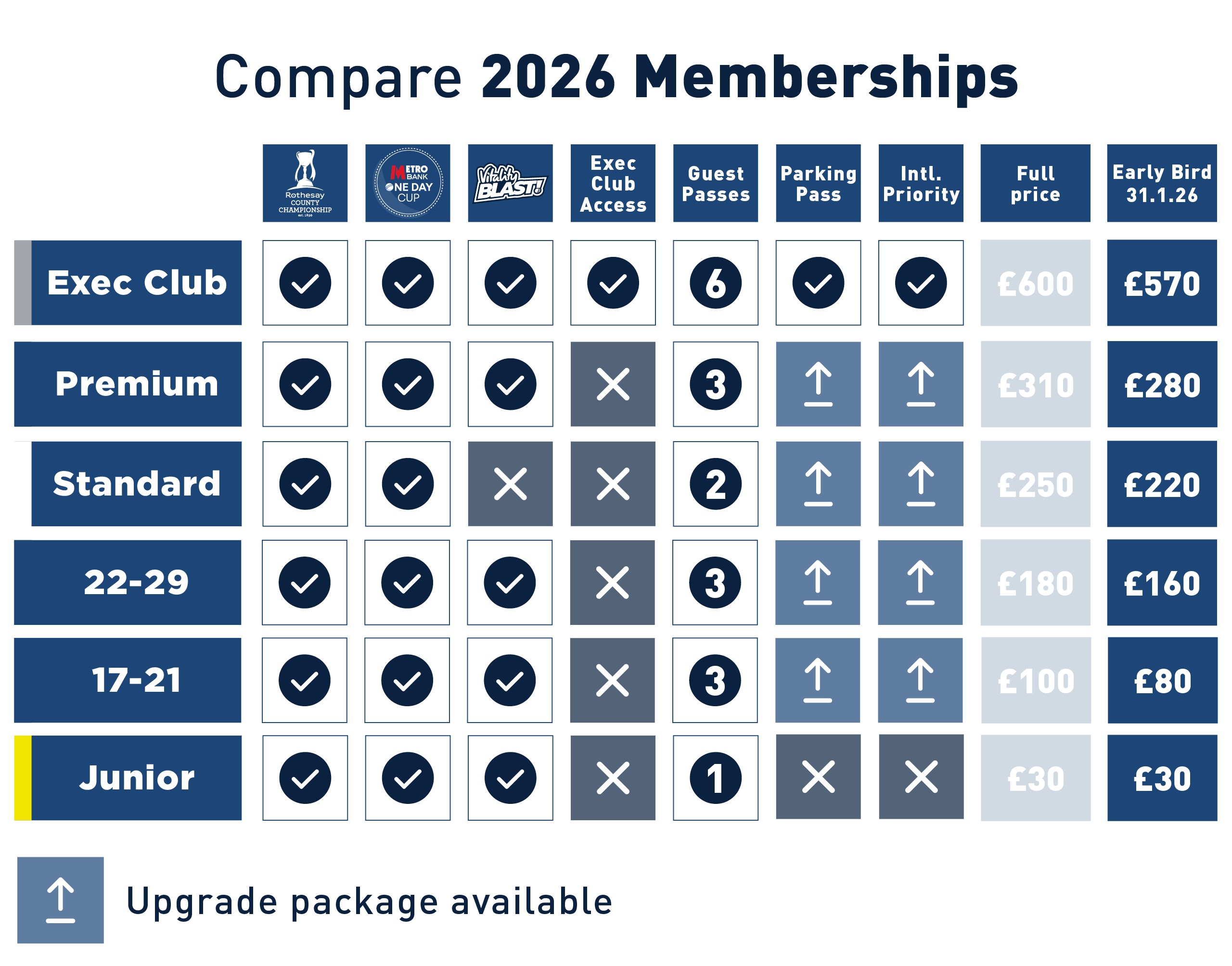 Compare memberships