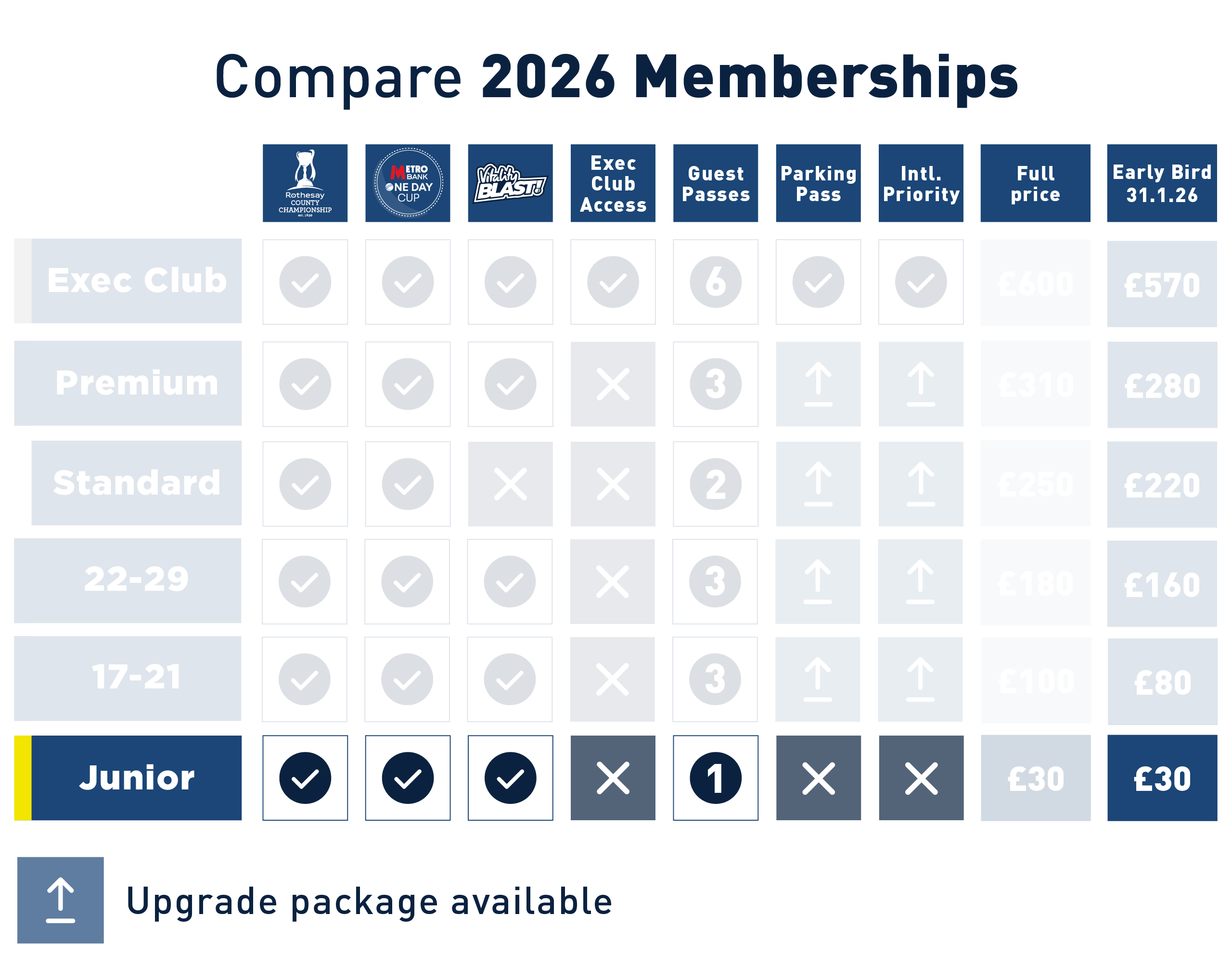 Junior Membership