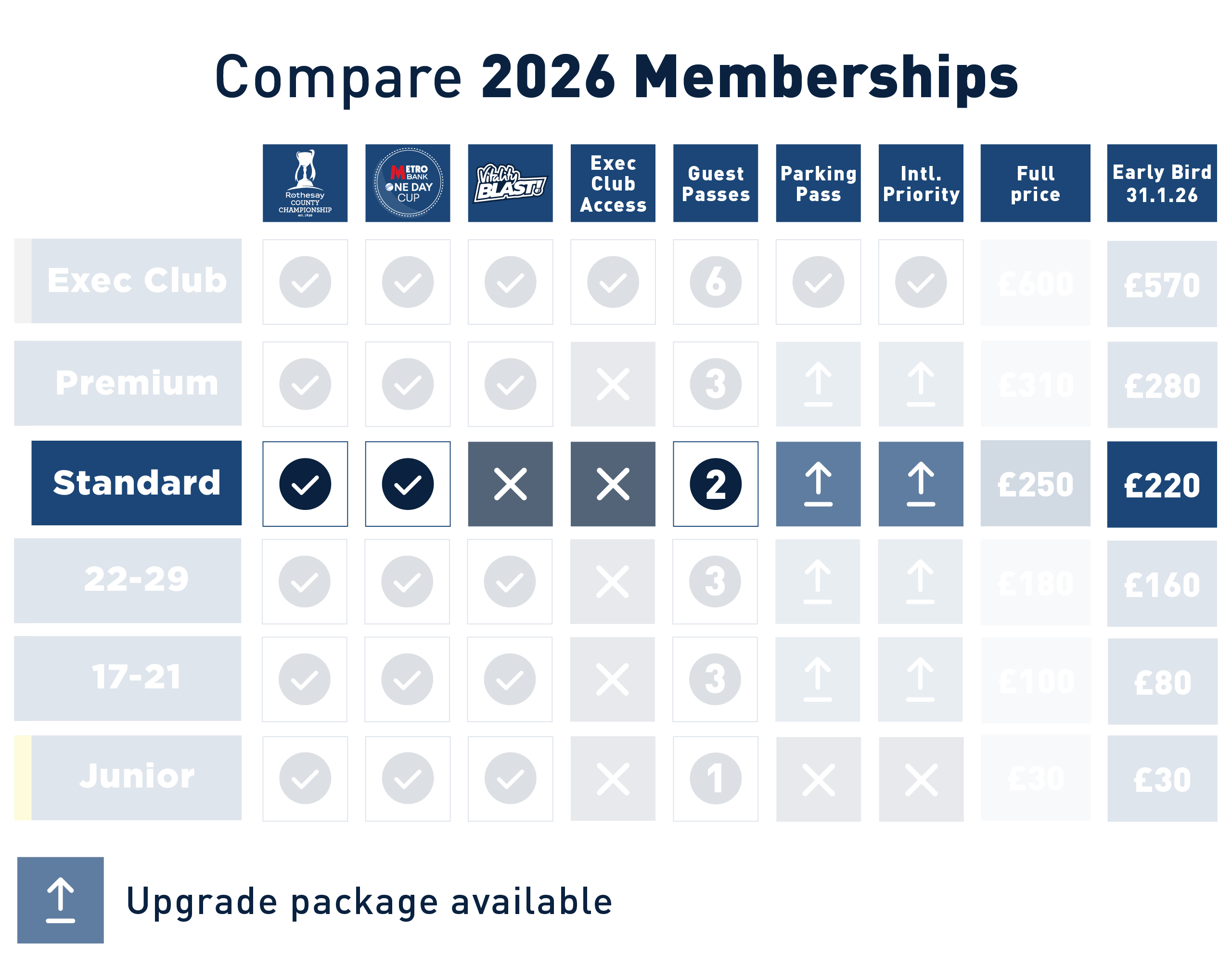 Standard Membership price