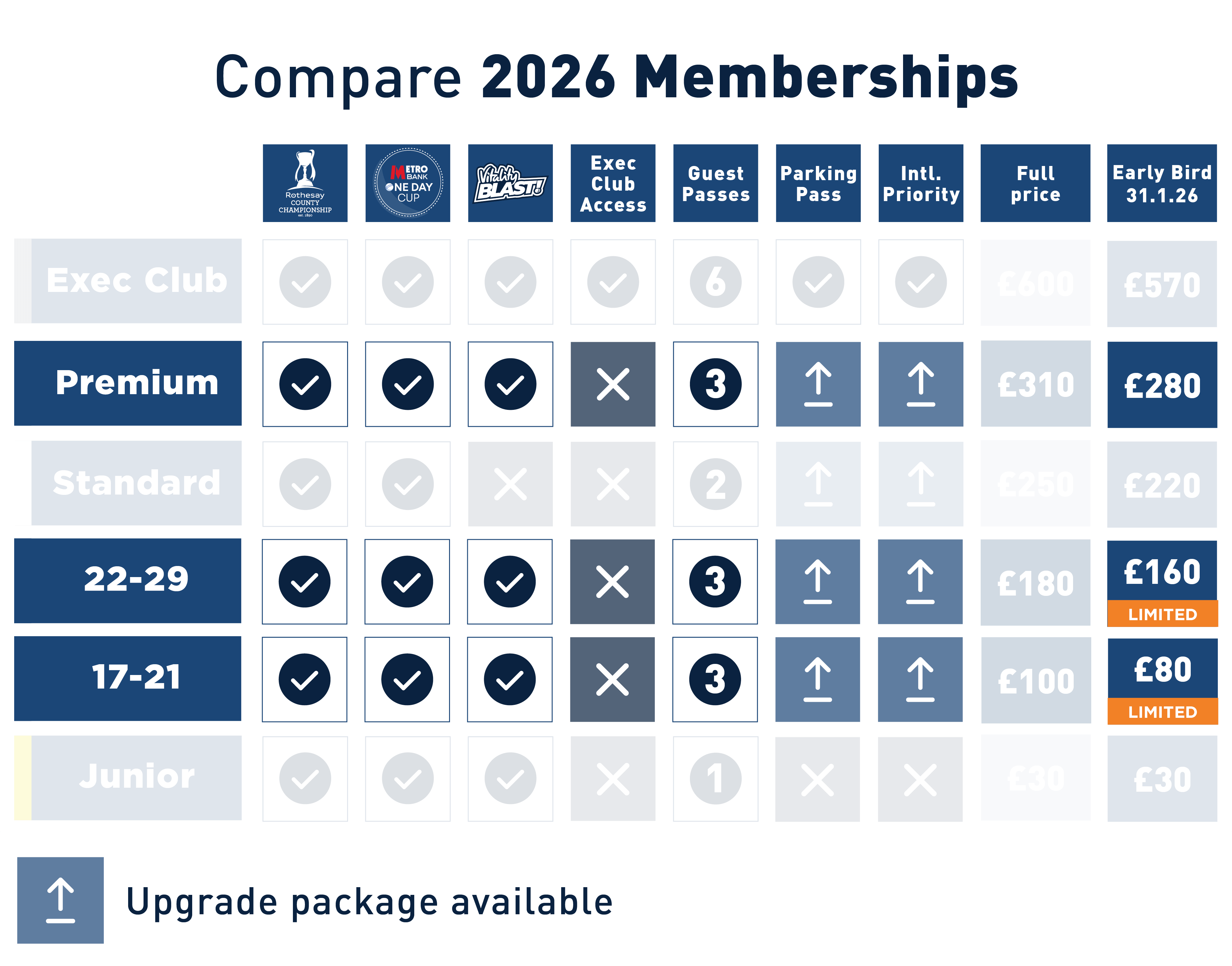 2026 membership prices