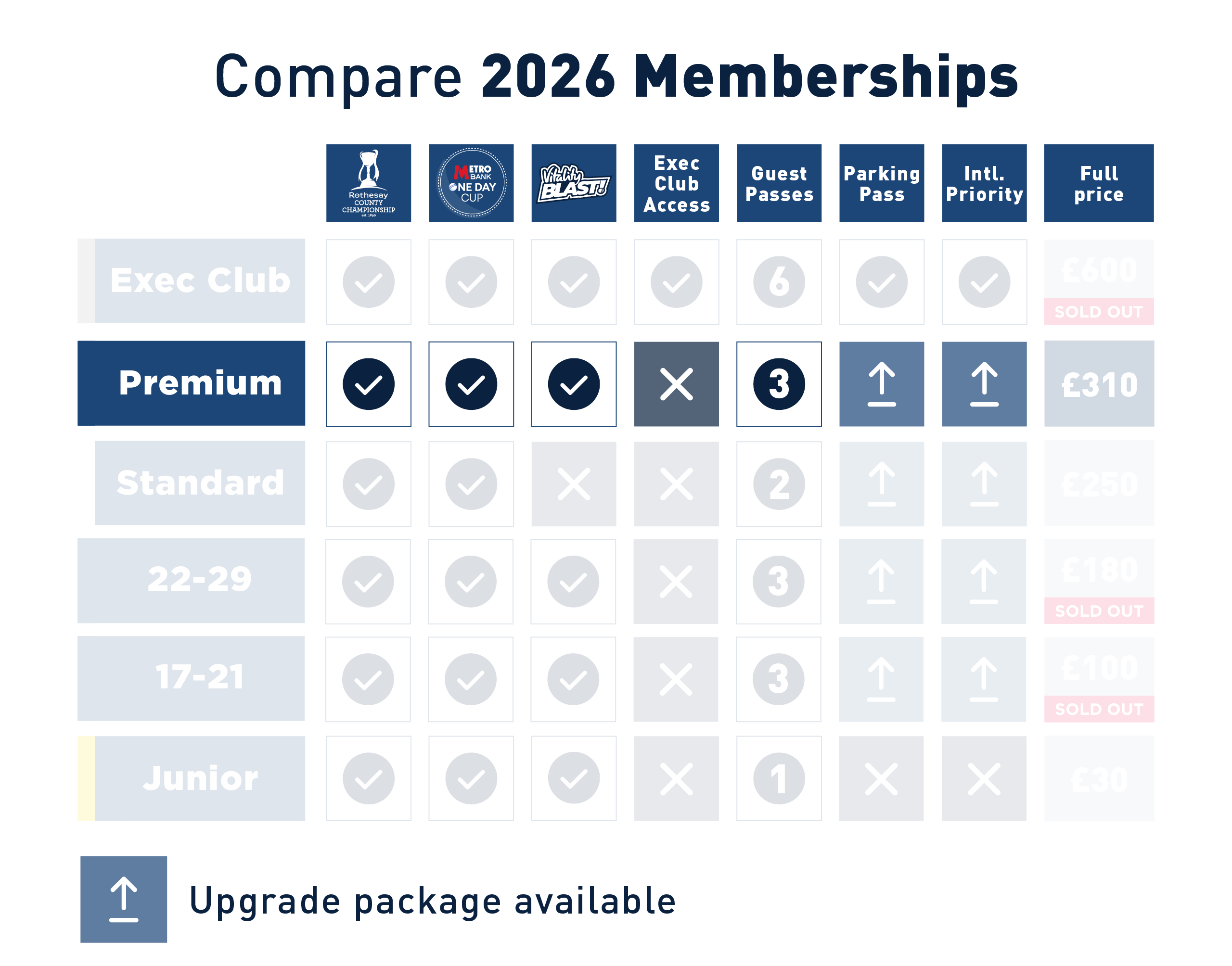 Premium Memberships