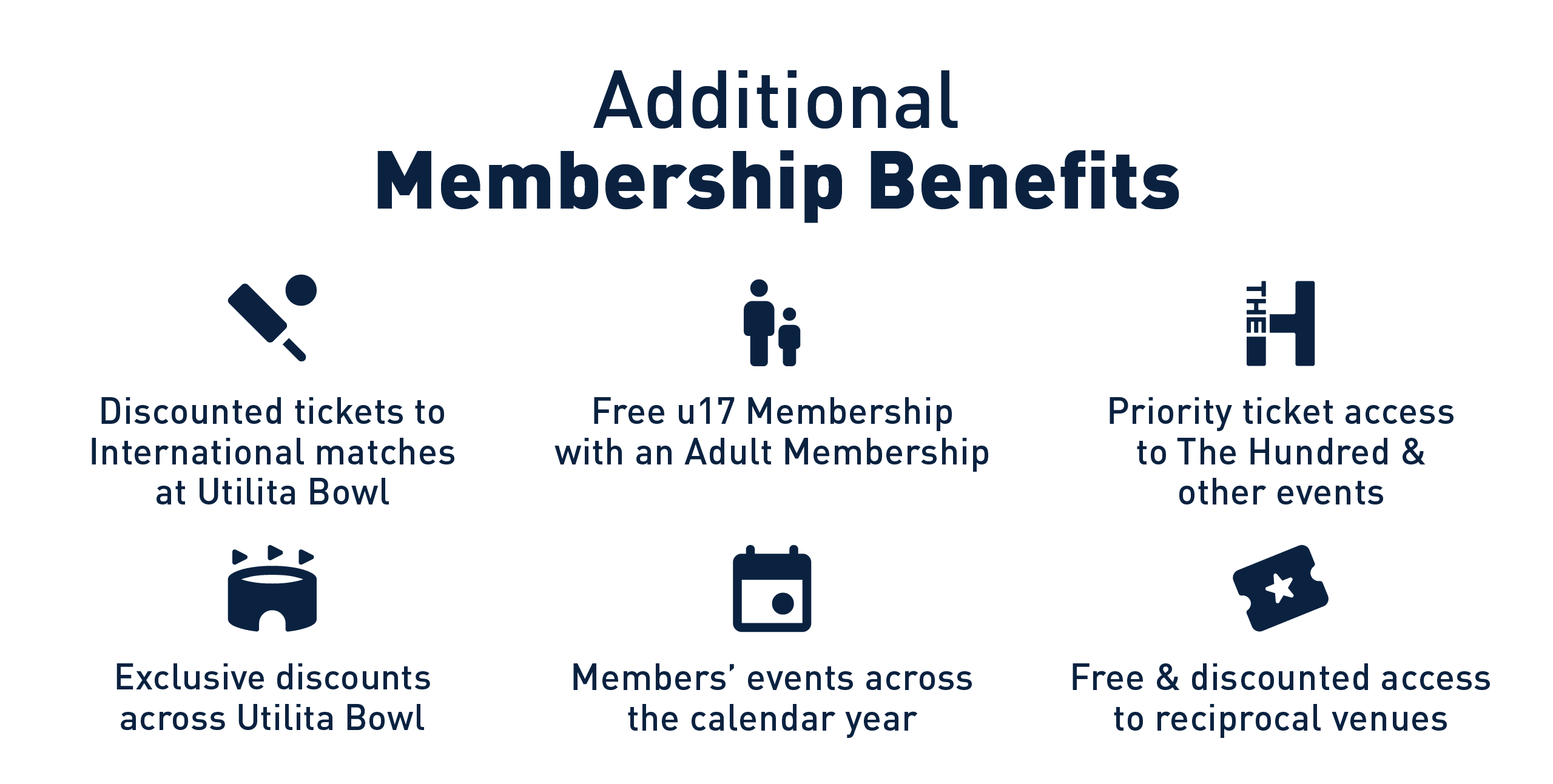 Membership additional benefits