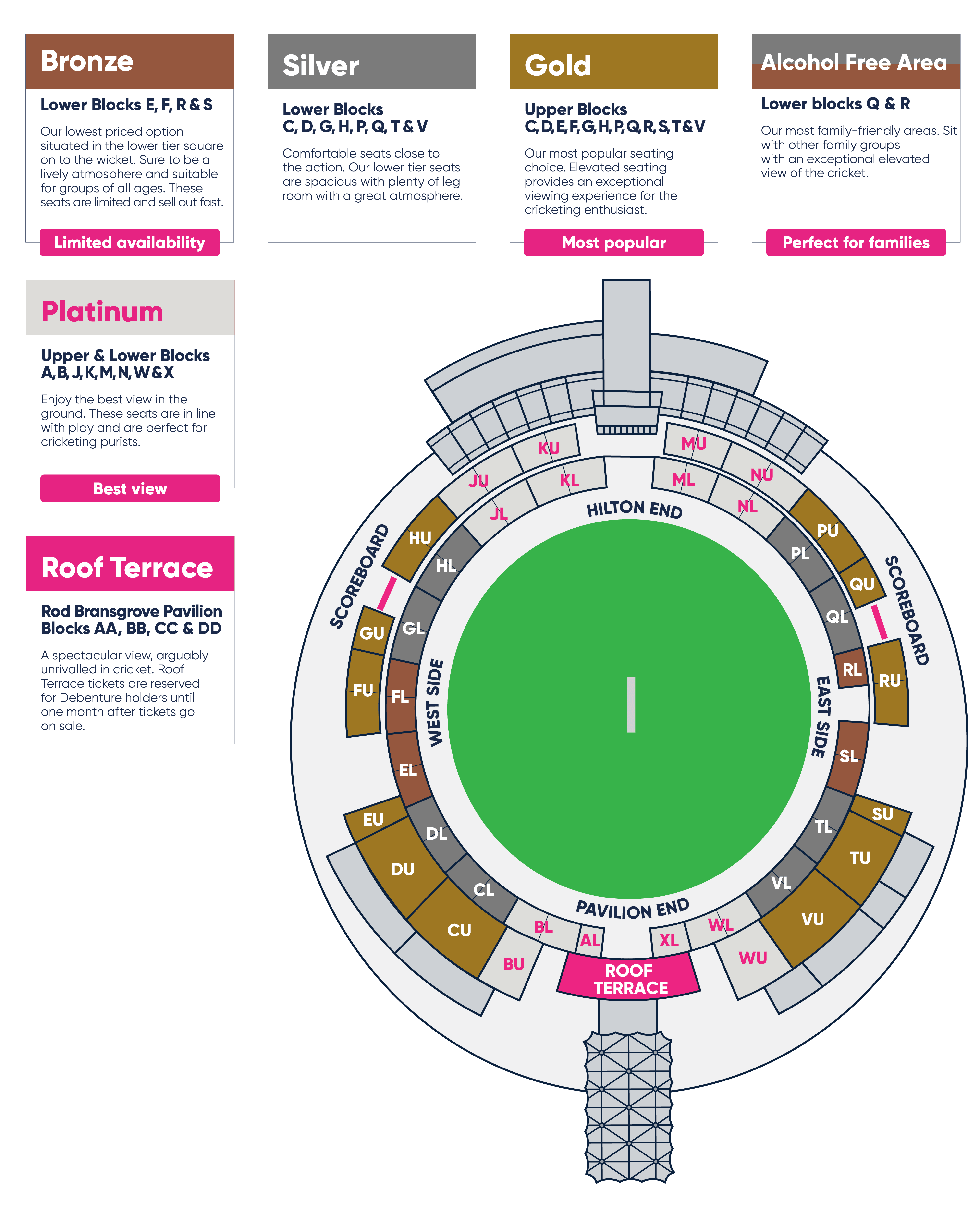 International seating plan