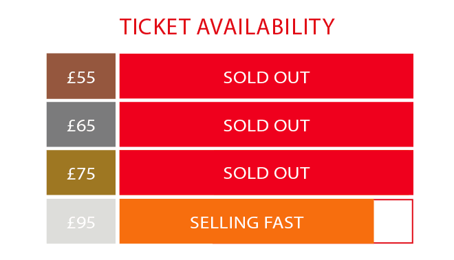 Ticket availability