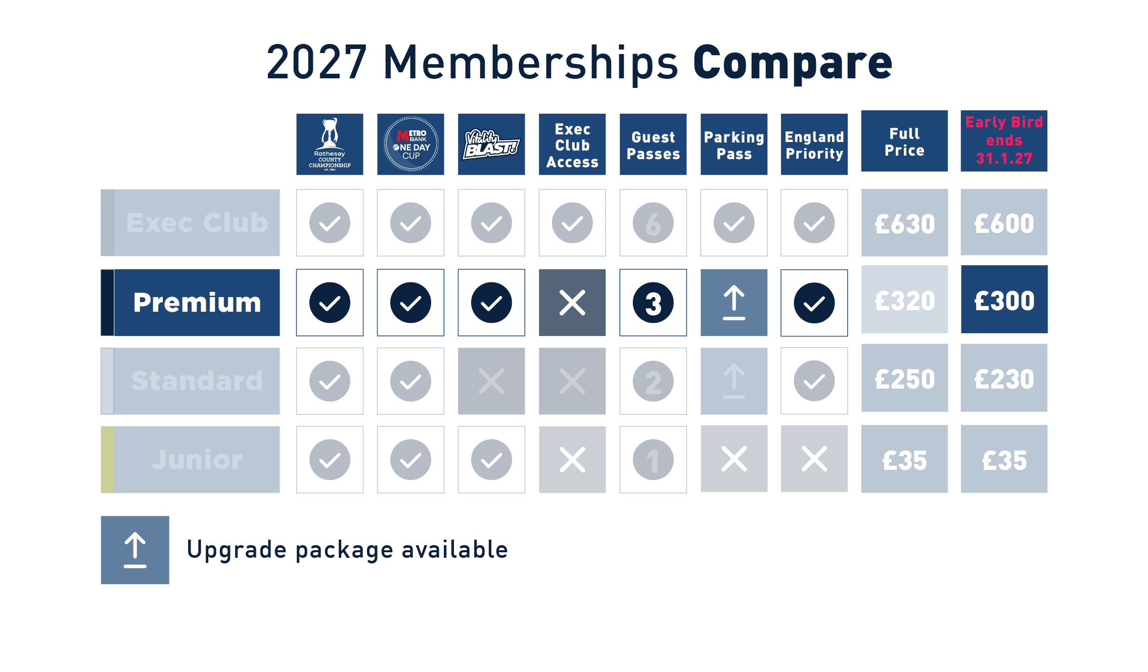 Premium Memberships