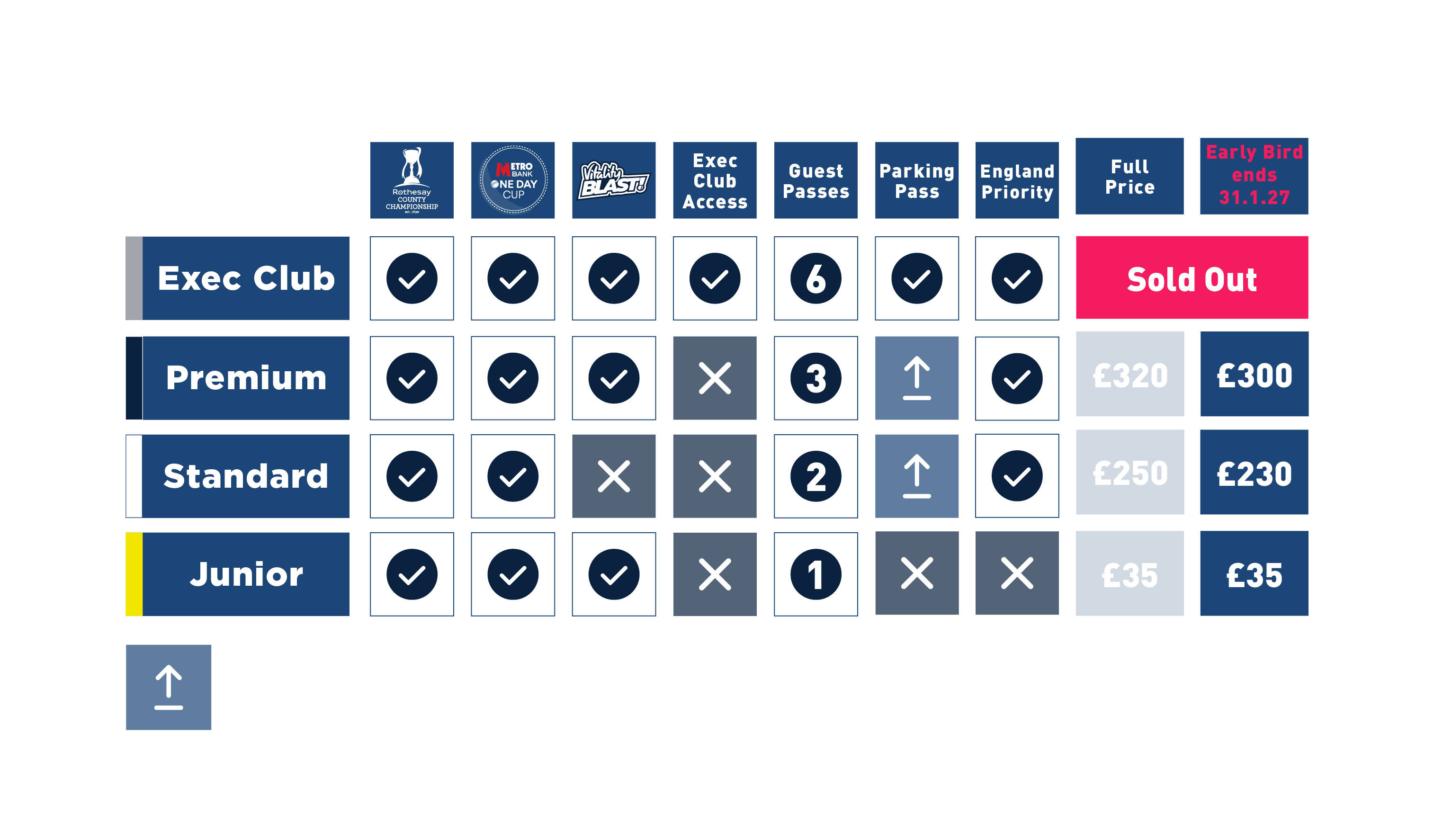 2026 Hampshire Cricket Memberships