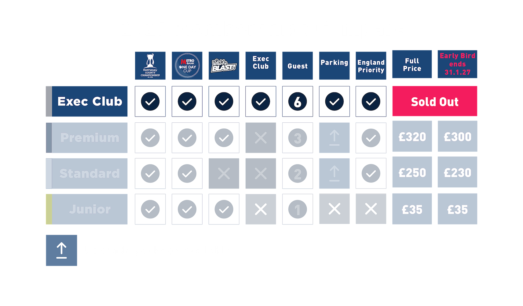 Executive Club Membership